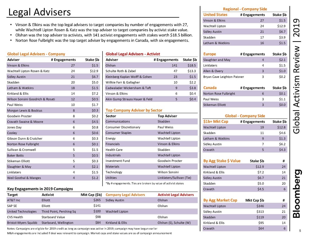 Olshan’s Shareholder Activism Practice Named Top Legal Adviser to